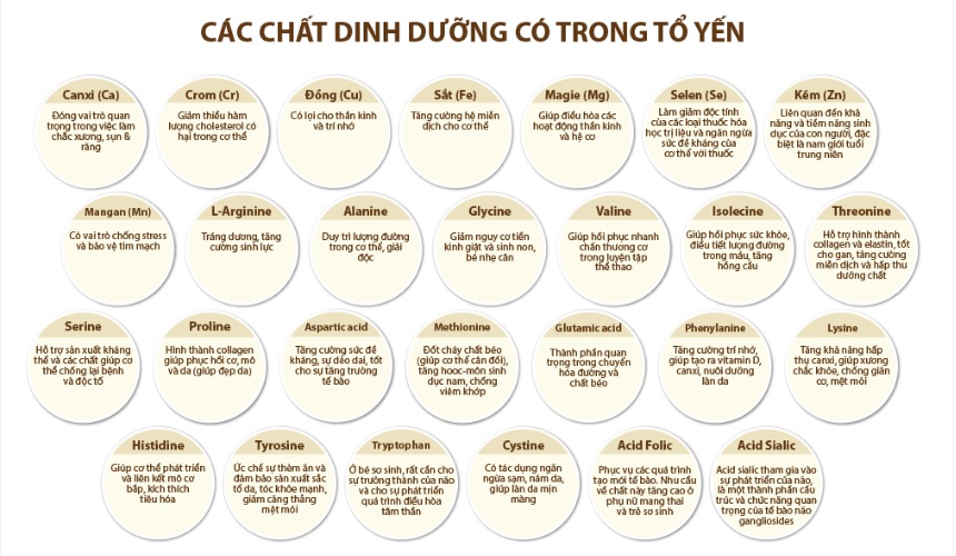 To-yen-tinh-che-co-nhieu-chat-dinh-duong-quy-gia